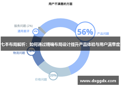 七本布局解析：如何通过精确布局设计提升产品体验与用户满意度